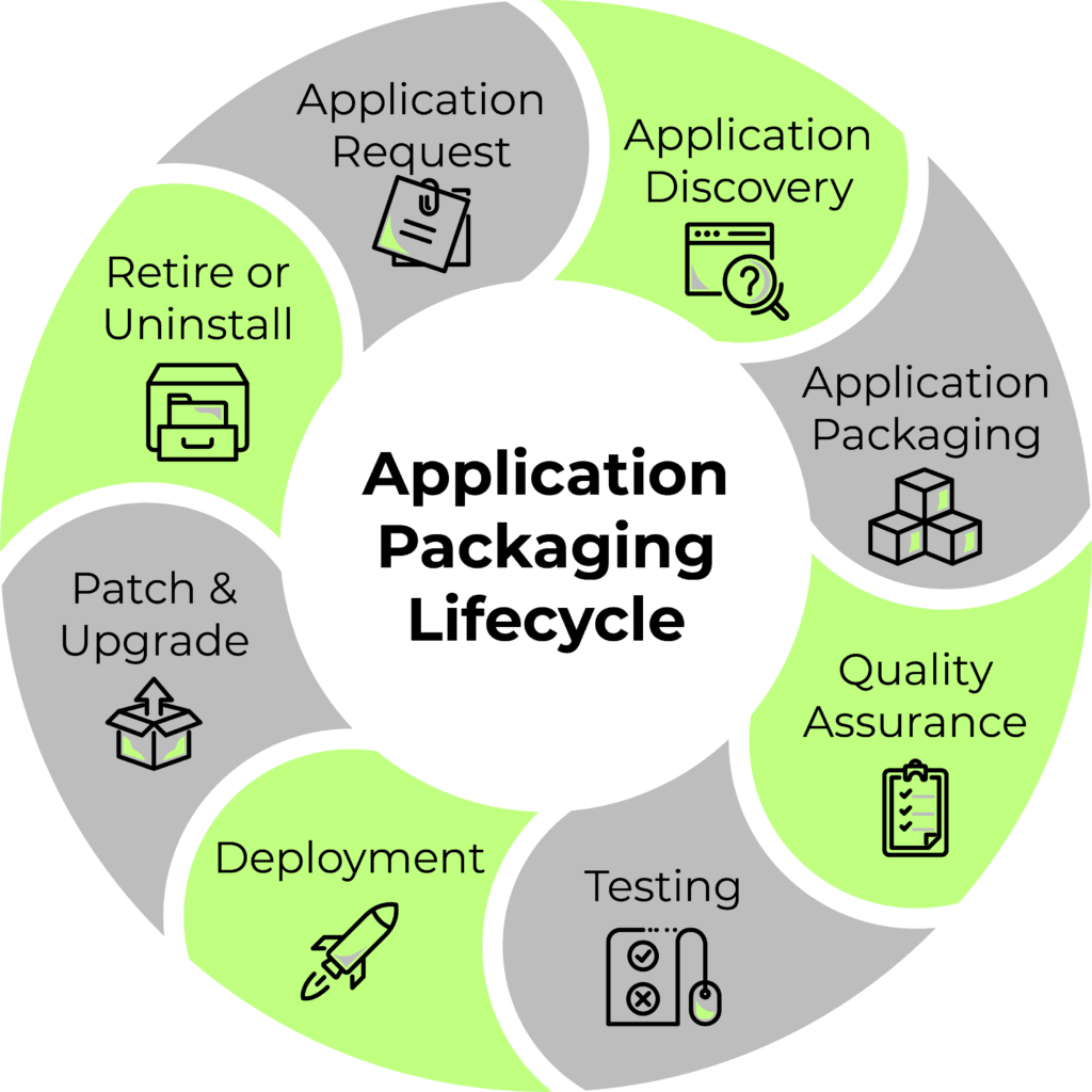 20230411 infographic applabs_app packaging lifecycle
