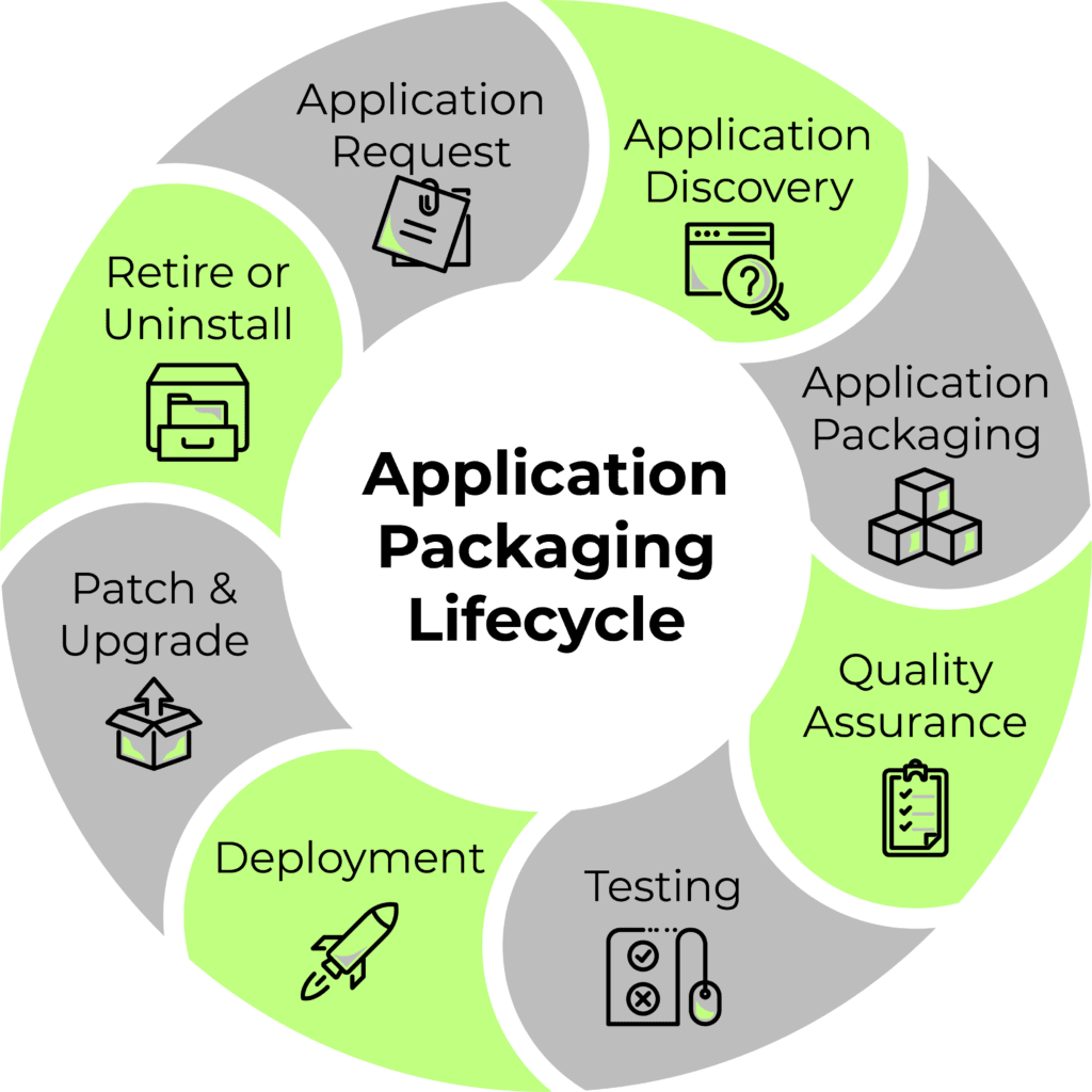 20230411 infographic applabs_app packaging lifecycle 20230411 infographic applabs_app packaging lifecycle